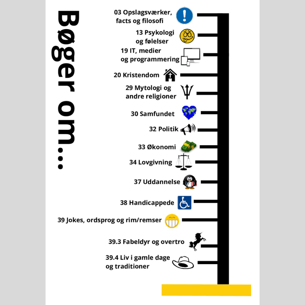 Eksempel på oversigtskort